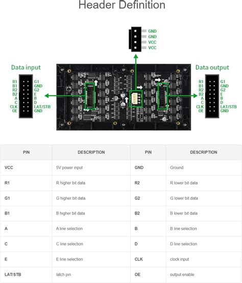 waveshare RGB Full-Color LED Matrix Panel Display India | Ubuy