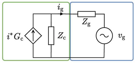 Identification of Grid Impedance by Broadband Signals in Power Systems ...
