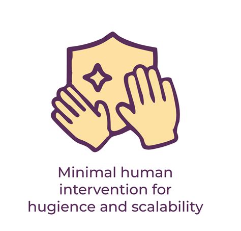 Minimal Human Intervention