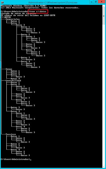 Image result for Cmd Tree Code
