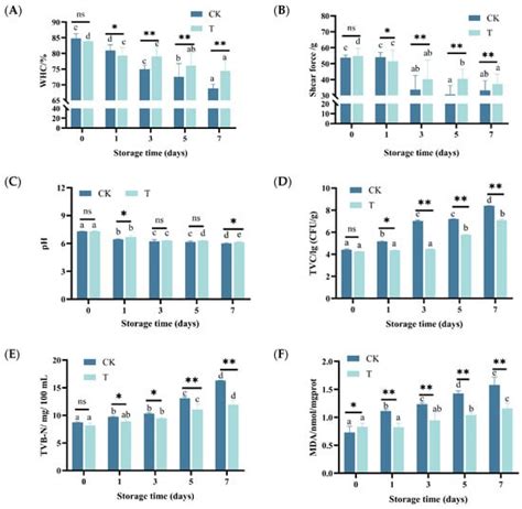 Integrated Microbiome and Metabolomics Insights into Meat Quality ...