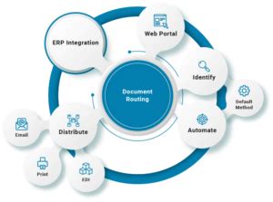 Image result for How to Use Document Routing Software