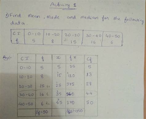 Find mean median and mode for the following data - Brainly.in