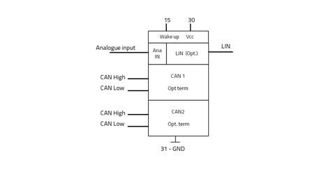 Intelligence and control function combined in CAN gateways