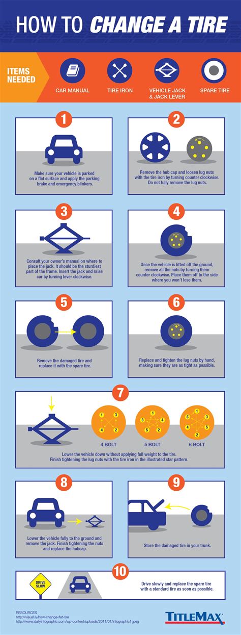 How To Change A Tire Powerpoint at Maggie Martinez blog