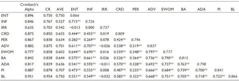 MDIM Journal of Management Review and Practice