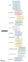 Mind Map: Encoders and Decoders - Digital Circuits - Electronics and ...