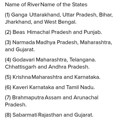 Make a chart of Rivers and Their Tributary of maharashtra - Brainly.in