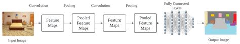 Deep Learning-Driven Virtual Furniture Replacement Using GANs and ...