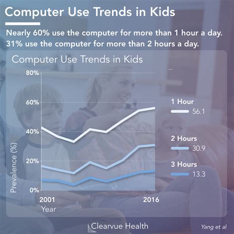 Image result for Computer Usage Vs. Time