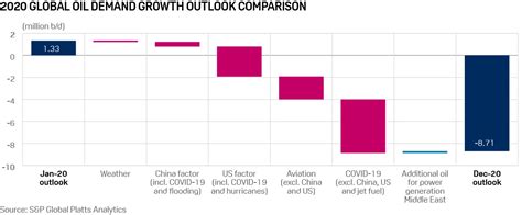 Commodity Tracker: 5 charts to watch in 2021 | S&P Global