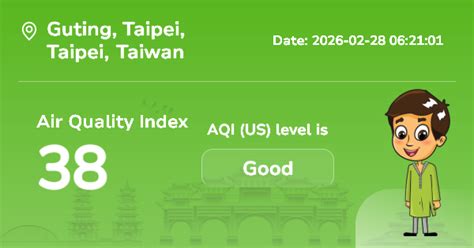 Indeks Kualitas Udara (AQI) Guting : Polusi Udara Real-Time