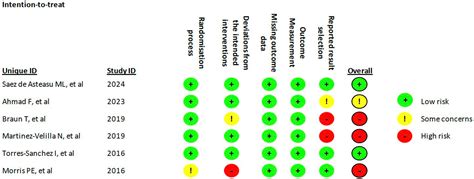 Therapeutic Exercise for Hospitalized Sarcopenic Patients: A Systematic ...
