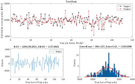 Performance Evaluation of the Impact of Clustering Methods and ...