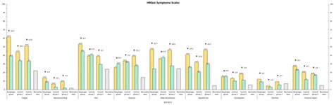 The Role of Dysphagia on Head and Neck Cancer Patients’ Quality of Life ...