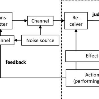 Image result for Knowledge Management Model