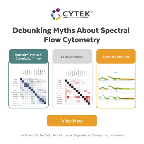 Full Spectrum Flow Cytometry Systems | Discover the Advantages | Cytek ...