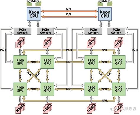 Alienware R8 Nvlink 的图像结果