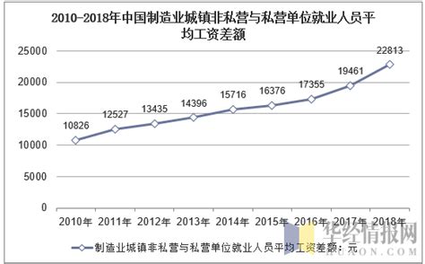 漳州平均工资2024最新公布多少钱(平均工资如何计算)