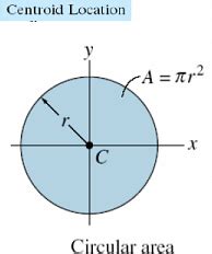 Centroid for System of Particles - Engineering Mechanics - Civil ...