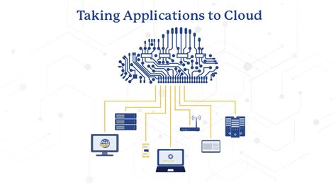 Cloud Modernization Services | Iris Software