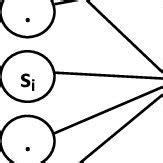 Image result for Bipartite Graph with Example