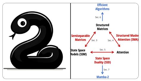 Image result for Unlock Deep Learning Diffusion Model
