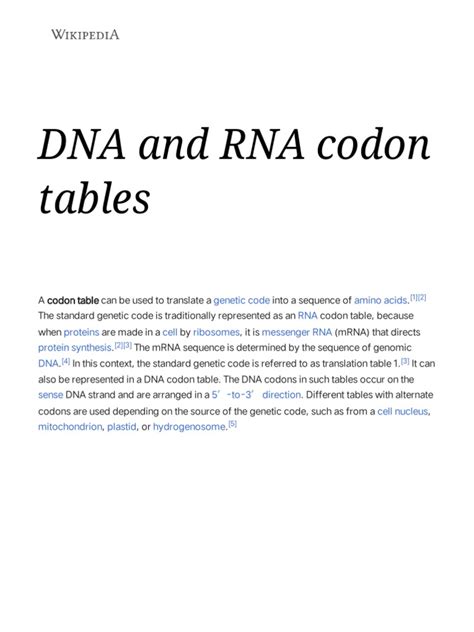 DNA and RNA codon tables Codon Usage 的图像结果