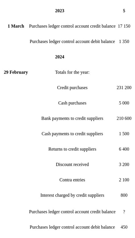 Purchases Ledger Control Accounts - Year 11 PDF Download