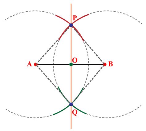 Geometric constructions-Steps and solved examples - Cuemath