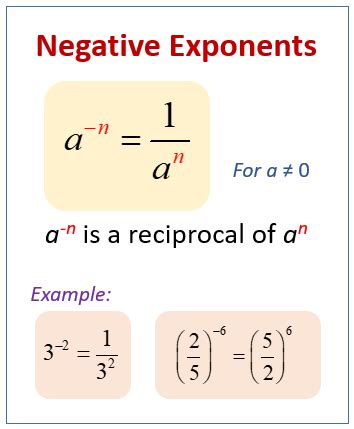 Image result for Negative Exponents Calculator
