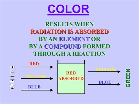 Colorimetry Practical Explained 的图像结果