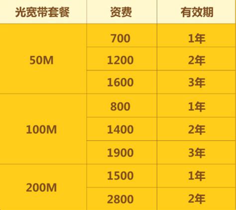 北京联通宽带一年多少钱 北京联通宽带业务-腾谋号