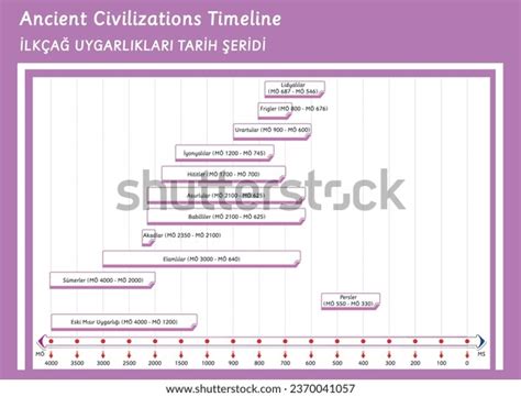 Civilization Timeline Chart 的图像结果