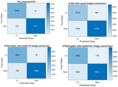 Diagnostics | Special Issue : Artificial Intelligence in Cardiology
