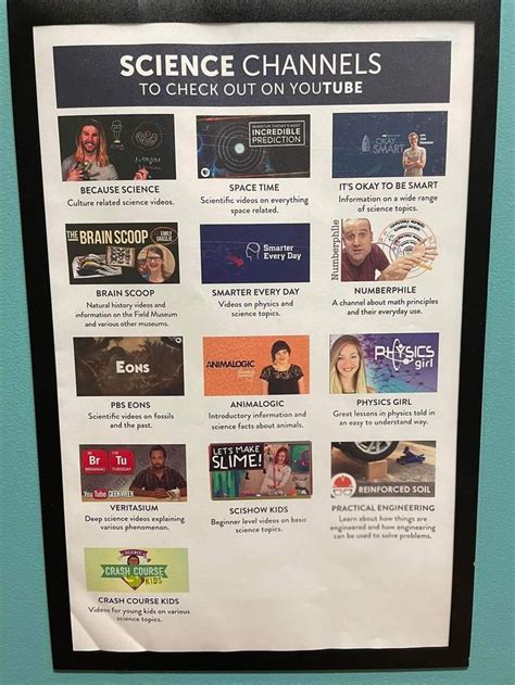 Image result for Science Channel Videos