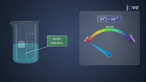 Video: Solubility Equilibria: Ionic Product of Water