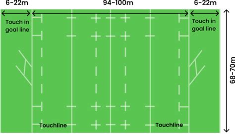Rugby Field 的图像结果
