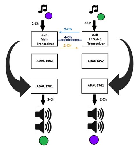 AD242x standard power [Analog Devices Wiki]