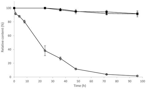 Production of New Isoflavone Glucosides from Glycosylation of 8 ...