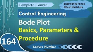 Draw the Bode Plot Control System 2nd 的图像结果