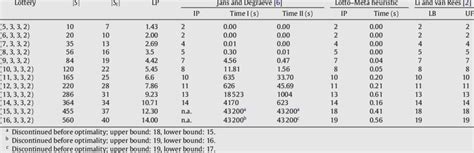 Image result for Lottery Problems