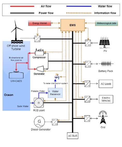 Image result for System Configuration