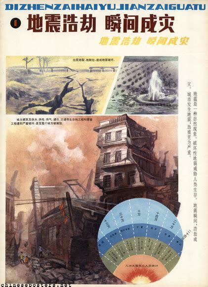 Illustrated explanation of the | Chinese Posters | Chineseposters.net