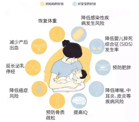 【干货收藏】——母乳喂养Q&A第一辑 - 图文新闻 - 镇江瑞康医院