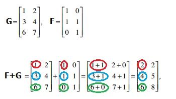 Image result for Algebra 2 Matrices