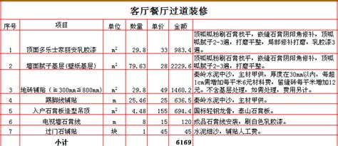 2019年西安260平米装修报价表/价格预算清单/费用明细表