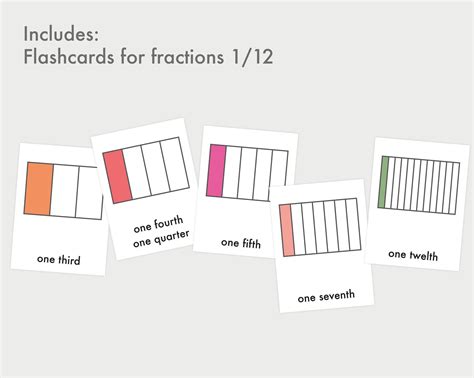 Fraction Printable Table | Dual Side Fraction Chart | Elementary Education Home Charts | Home ...