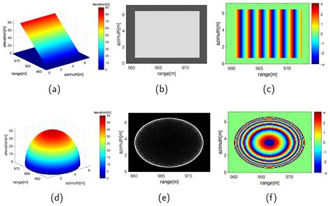 A Multi-Channel Attention Network for SAR Interferograms Filtering ...
