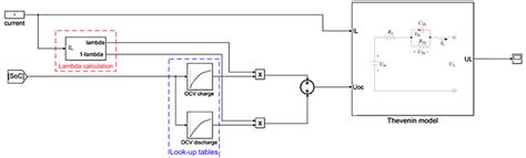 Battery Model MATLAB Graph 的图像结果